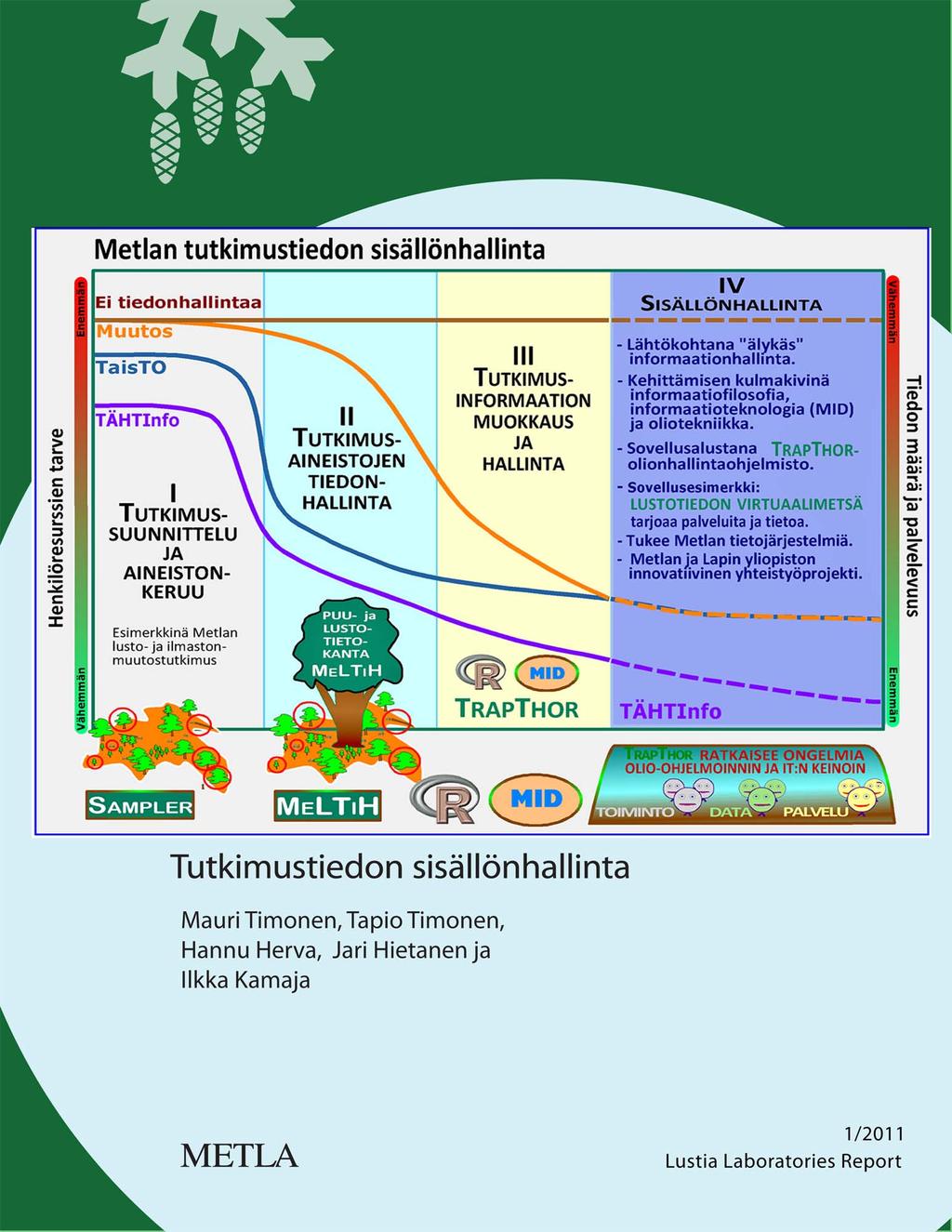 yliopiston