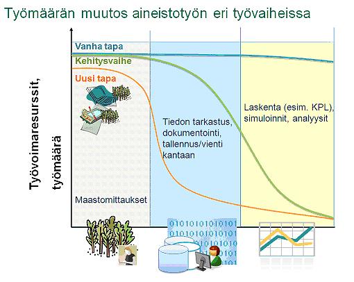 Liite 2. Metlan intranetissä (Metissä) 20.12.2010 julkaistu juttu Metlan tutkimusaineistohallinnasta http://mesi.metla.