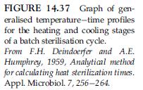 Kah oot! teko valmiita? Figure 14.37 Copyright 2012, Elsevier Inc. All rights Reserved.