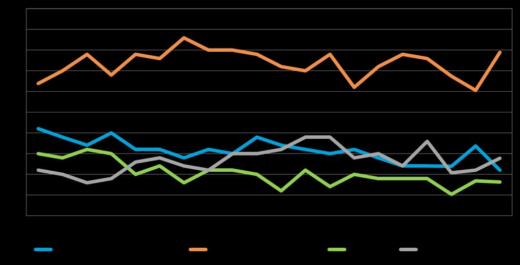 12 5. PK-YRITYSTEN KEHITTÄMISTARPEET Taulukko 5: Pk-yritysten kehittämistarpeet tällä hetkellä, %.