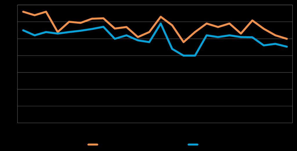 18 8. PK-YRITYSTEN KASVUHAKUISUUS Koko maan pk-yrityksistä 38 % on mahdollisuuksien mukaan kasvamaan pyrkiviä.