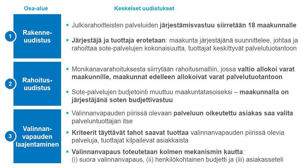 Sote-uudistukseen voi tiivistää kolmeen