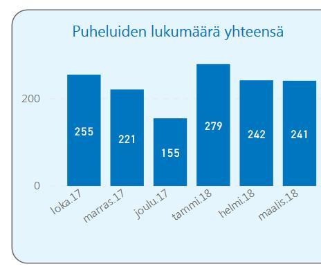 ohjautuminen ohi puhelinneuvontanumeron Huom, luvut eivät sisällä Tamperetta ja