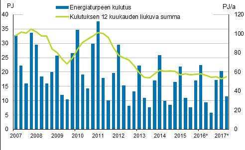 TURPEEN KÄYTTÖ ENERGIANTUOTANNOSSA Käyttö