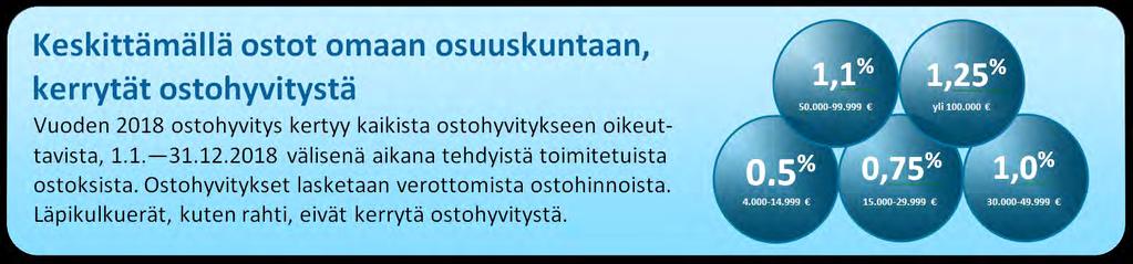 00! TILAUSLIPUKE SISÄSIVULLA Maitosuomen Valmakaupat ovat avoinna maanantaista