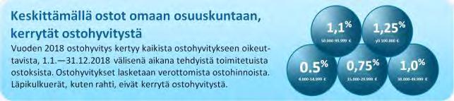 x 20 kg 38,40 /sk, sis.alv 14% lavaa 40,30 /20 kg 9864 Startti-Talous 40 säkkiä x 20 kg 37,40 /sk, sis.