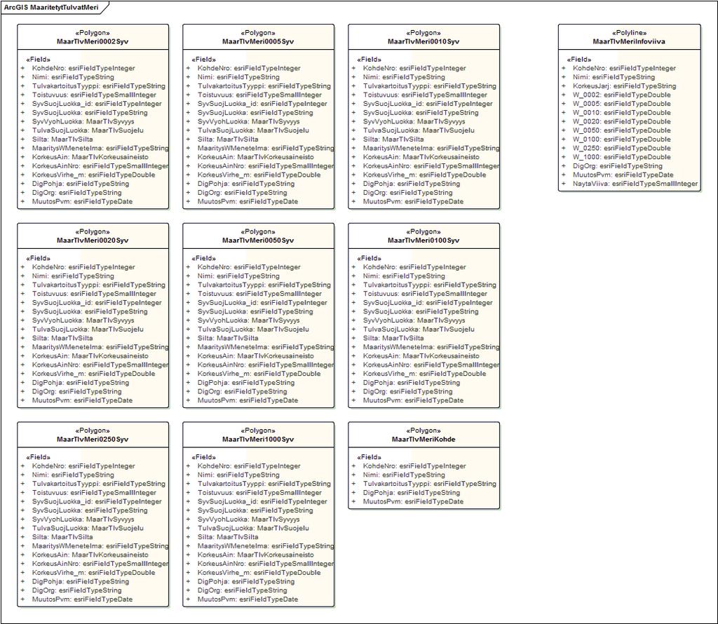 2. UML-malli SYKEn