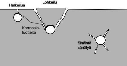 Kuva 14. Teräskorroosiossa muodostuvat korroosiotuotteet kertyvät terästen pinnoille ja aiheuttavat painetta betoniin. Paineesta johtuen betoniin syntyy vaurioita.