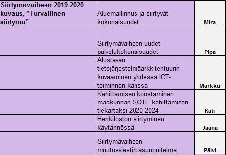 Niemi-Mustonen ja vastuujohtaja Jaana