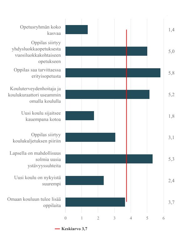 Suuri Vähäin Ei En Vähäin