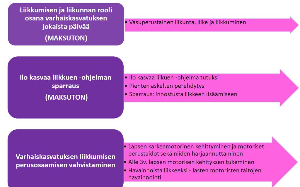 Varhaiskasvatuksen