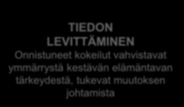 synnyttäminen TIEDON LEVITTÄMINEN