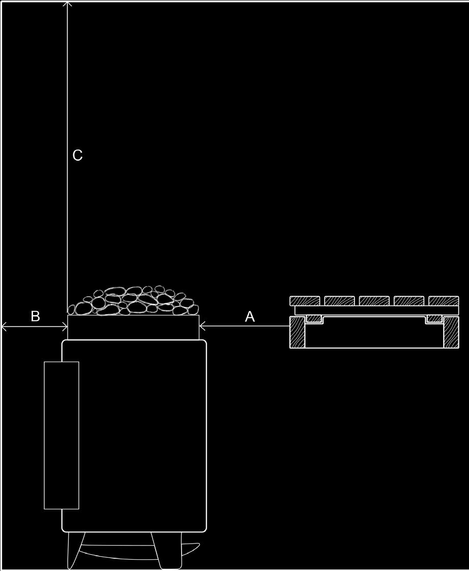 ohjauspaneelista. Malli A Lauteisiin (mm) min. B Seinään (mm) min.