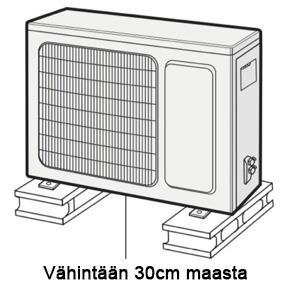 Ulkoyksikkö asennetaan vähintään 30cm maanpinnan yläpuolelle, jotta sulatusvesi poistuu esteettä. (Lämmitys käytössä olevat mallit) Vaihe kaksi: poistovesiliitin (jäähdyttävät yksiköt) 1.