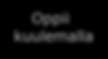 Oppii kuulemalla