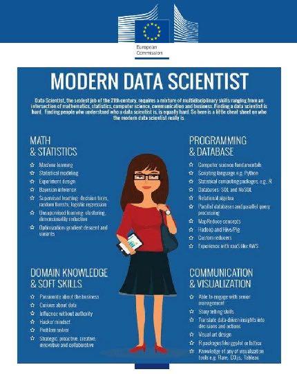 Citizen Data Scientist (Gartner) Expert Data Scientist