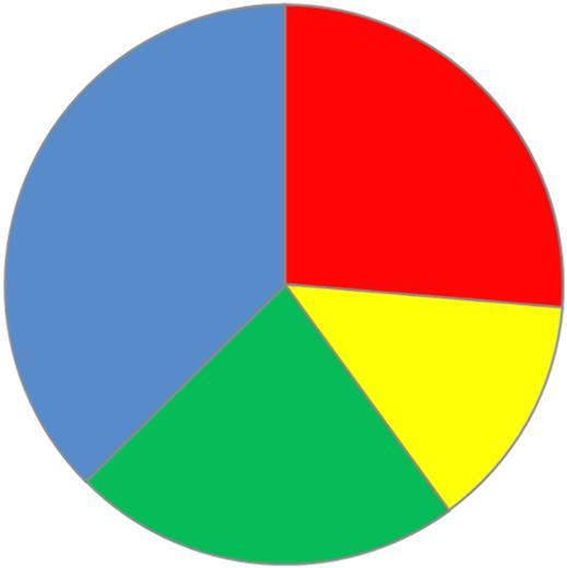 2019 66 % (148) erillisen aikataulun mukaan 2 % (4