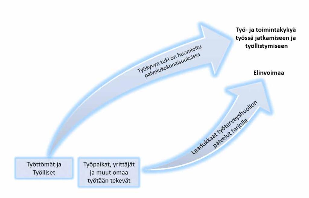 Mistä päättäjä voi päättää? Kunnalla tai maakunnalla on kahdenlaisia asiakkaita: työikäinen väestö ja työpaikat.