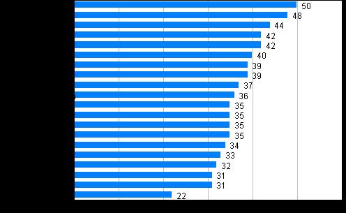 Kuvio 4. Rattijuopumusrikokset 1980 2012 Vuonna 2012 rekisteröitiin 435 000 liikenneturvallisuuden vaarantamista ja liikennerikkomusta, mikä on 14 prosenttia vähemmän kuin edellisvuonna.