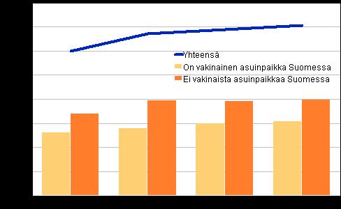 1.8. Ulkomaan kansalaiset Poliisin, tullin ja rajavartiolaitoksen selvittämiin rikoksiin syylliseksi epäiltyjen määrä vuonna 2012 oli 284 000, joista ulkomaiden kansalaisia oli 35 000.