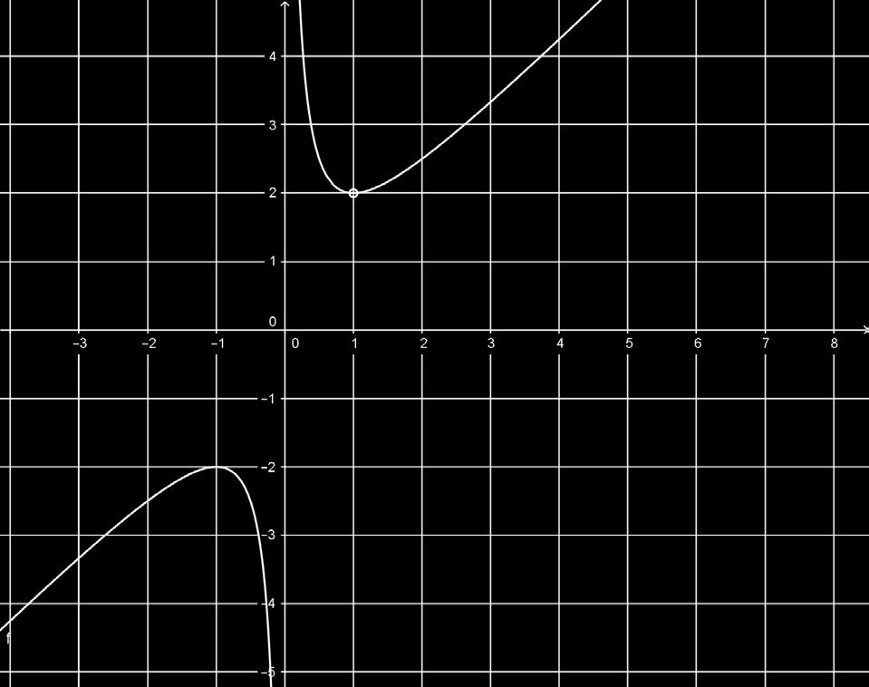 Tekijä Pitkä matematiikka 6 9.5.017 K1 a) Ratkaistaan nimittäjien nollakohdat. x 1= 0 x = 1 ja x = 0 Funktion f määrittelyehto on x 1 ja x 0.