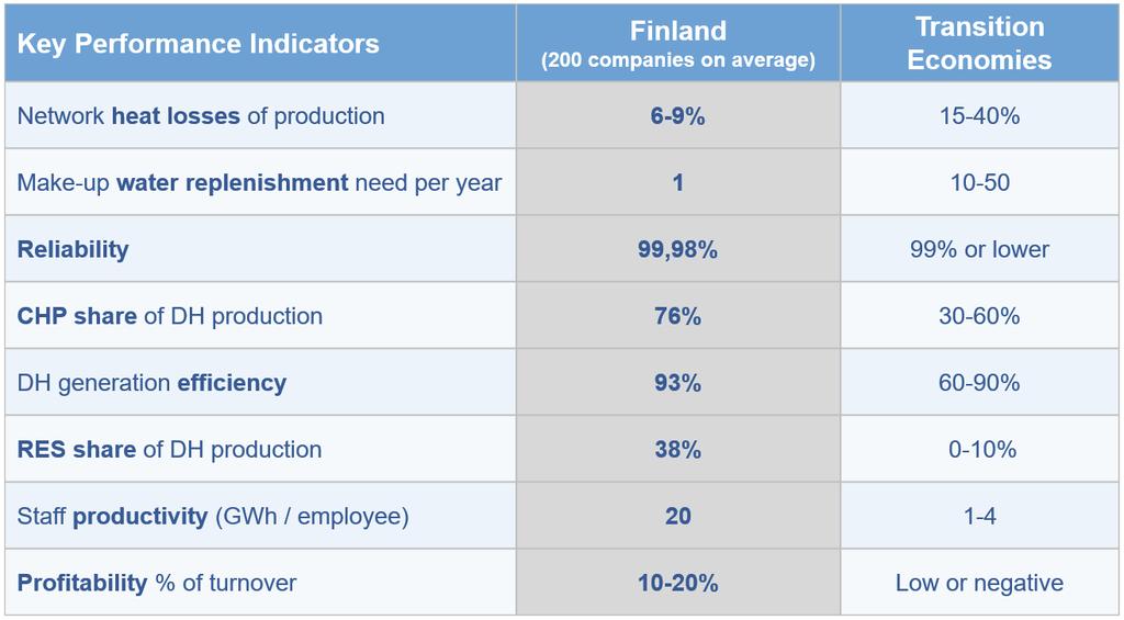 2.1 Suomalainen kaukolämpö lukuina Kaukolämmön tuotantokapasiteetti Suomessa vuonna 2016 oli yhteensä 22,7 GW, ja asiakkaita oli yhteensä 148 100.