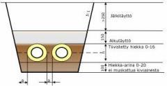 KUVA 7. Vasemmalla 2Mpuk-kanavan poikkileikkauskuva ja oikealla Mpukkanavan poikkileikkauskuva (3, s. 139-140) 3.