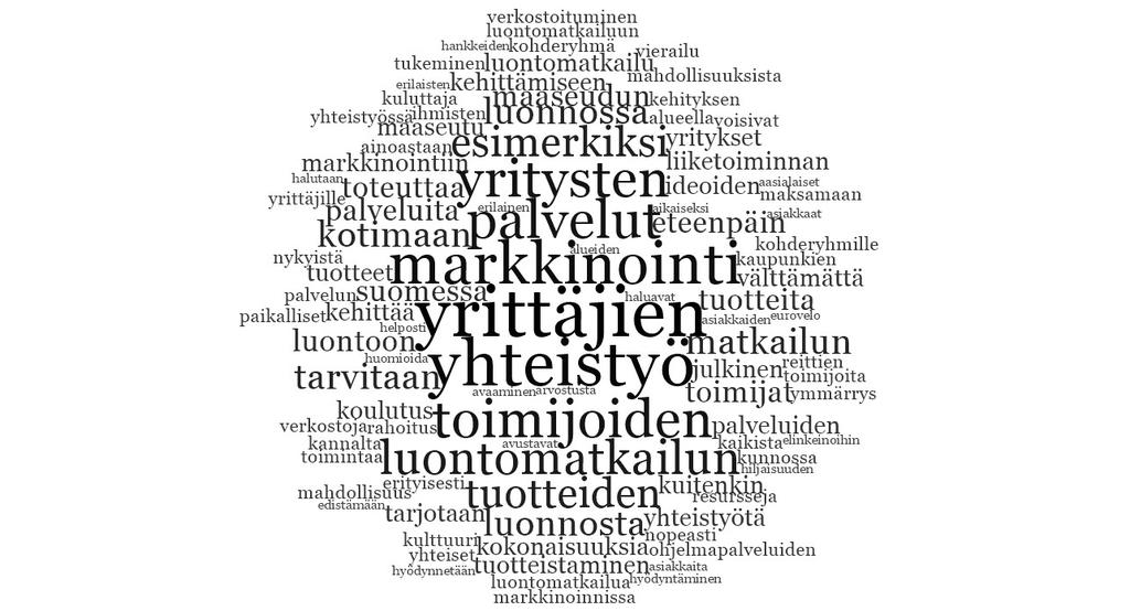 Sanapilvitiivistys vastauksista: Mitä pitäisi tehdä, että