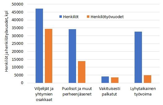 1 Tausta ja hankkeen tavoitteet 1.