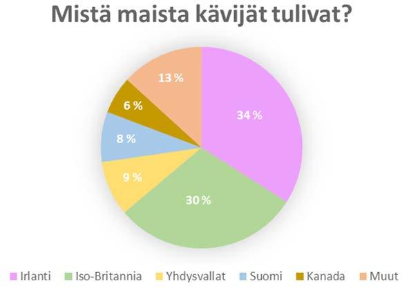 vapaa kytkennät sivustot Irlanti