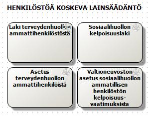 Prosessipankki/ Siuntio/ Siuntio_Perusturva) Kuvio 60.