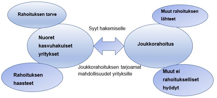 7 1.4 Teoreettinen viitekehys ja rajaukset Tutkielman teoreettinen viitekehys rakentuu aikaisemmista tutkimuksista ja aiheeseen liittyvistä teorioista.
