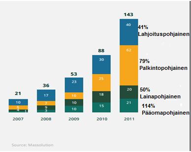 20 mahdollista saada rahoituksen lisäksi muuta tärkeää informaatiota markkinoilta.