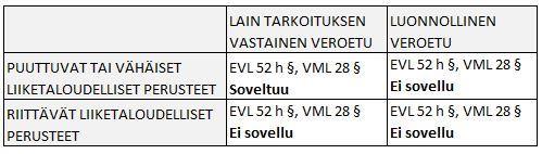 70 Taulukko 1.