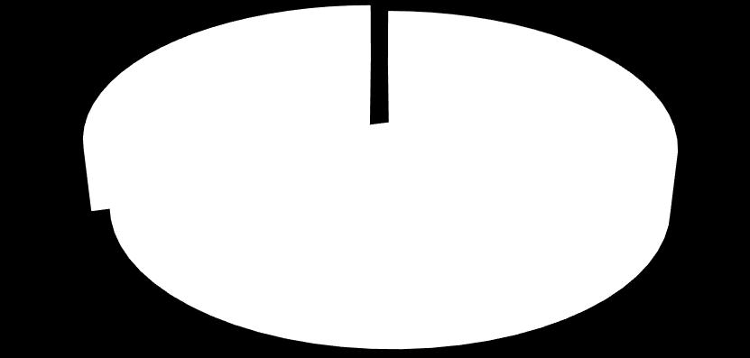 Ateriamäärät ja tuotantotavat Satakunnan alueella yhteensä noin 11,4 milj. ateriaa / vuosi (tuotantotavasta riippumatta). Aterioiden tuotantovolyymi keskittyy Poriin.