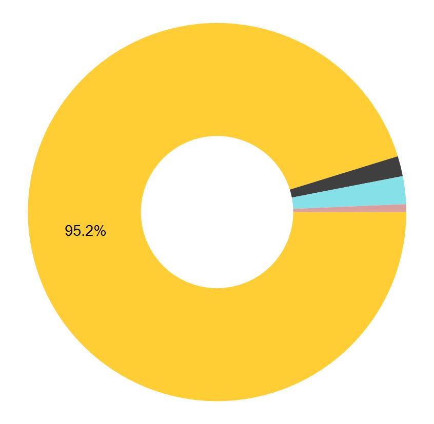 44% PowerShares QQQ Truest Series 1 on USA:ssa noteerattu pörssilistattu rahasto (ETF). Rahaston sijoitusstrategiana on pyrkiä mahdollisimman tarkasti seuraamaan Nasdaq 100 indeksiä.