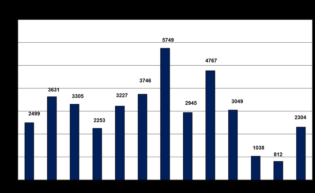 Liite 1 12(16) Takavarikoitu khat vuosina 2005 2017 Tulli takavarikoi vuonna 2017 yhteensä 2