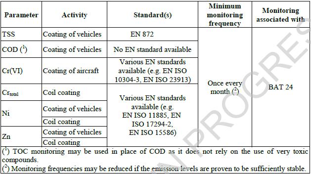 o On-site combustion plants (including engines) not generating hot gases for directly heated dryers.