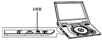 Perustoiminnot Toisto DIGITAALISELTA KORTILTA ja USB-portin kautta DIGITAALISEN KORTIN ja USB-LÄHTEEN toisto 2. Paina kaukosäätimen näppäintä USB/CARD.