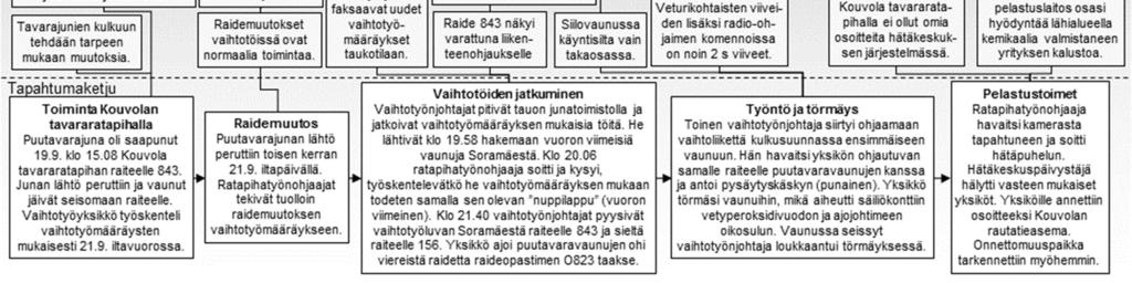 Tämän johdosta vaunut jäävät mahdollisesti Kouvolan järjestelyratapihan raiteistolle odottamaan asiakkaan raiteistojen vapautumista.