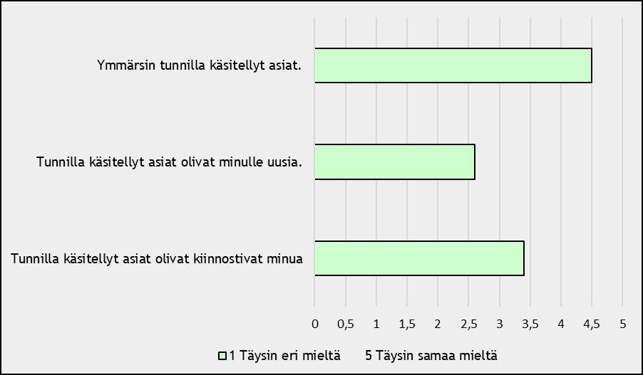 35 8.2 Nuorten ja opettajien mielipiteet tilaisuudesta ja materiaaleista Tämän tutkimuskysymyksen tavoitteena oli selvittää materiaalipakettien sisältöjen toimivuutta nuorten näkökulmasta.