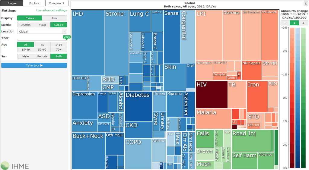 Muutos 1990-2015 Lisääntyy - Vähenee TAUTITAAKKA KOKO MAAILMA 2015 Institute of Health Metrics and Evaluation University of Washington, Seattle,