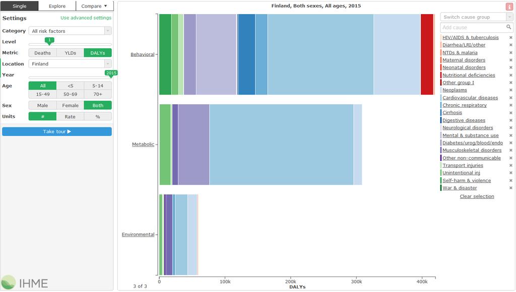 RISKITEKIJÄT SUOMI 2015 Institute of Health Metrics and Evaluation