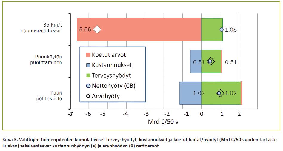 NETTOVAIKUTUKSET: KUSTANNUS-HYÖTY JA ARVOHYÖTY