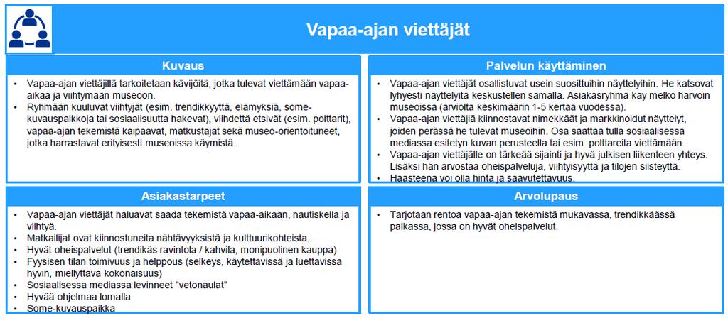 Case-esimerkki Kaupunginmuseosta