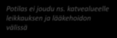 katvealueelle leikkauksen ja lääkehoidon välissä Saan nopeasti haittavaikutusraportista käsityksen, mikä