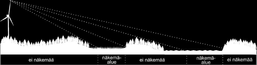 alueille. Paikkatietoanalyysin on maakuntaliitolle laatinut Esri Finland oy ArcGIS-paikkatietojärjestelmän perustoiminnallisuuksia sekä 3D- ja Spatial Analyst laajennuksia.