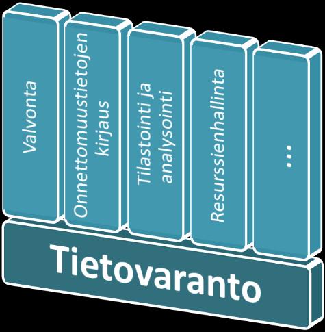 1. Johdanto Pelastustoimen valvontatoiminta on suuntautumassa riskiperusteiseksi.