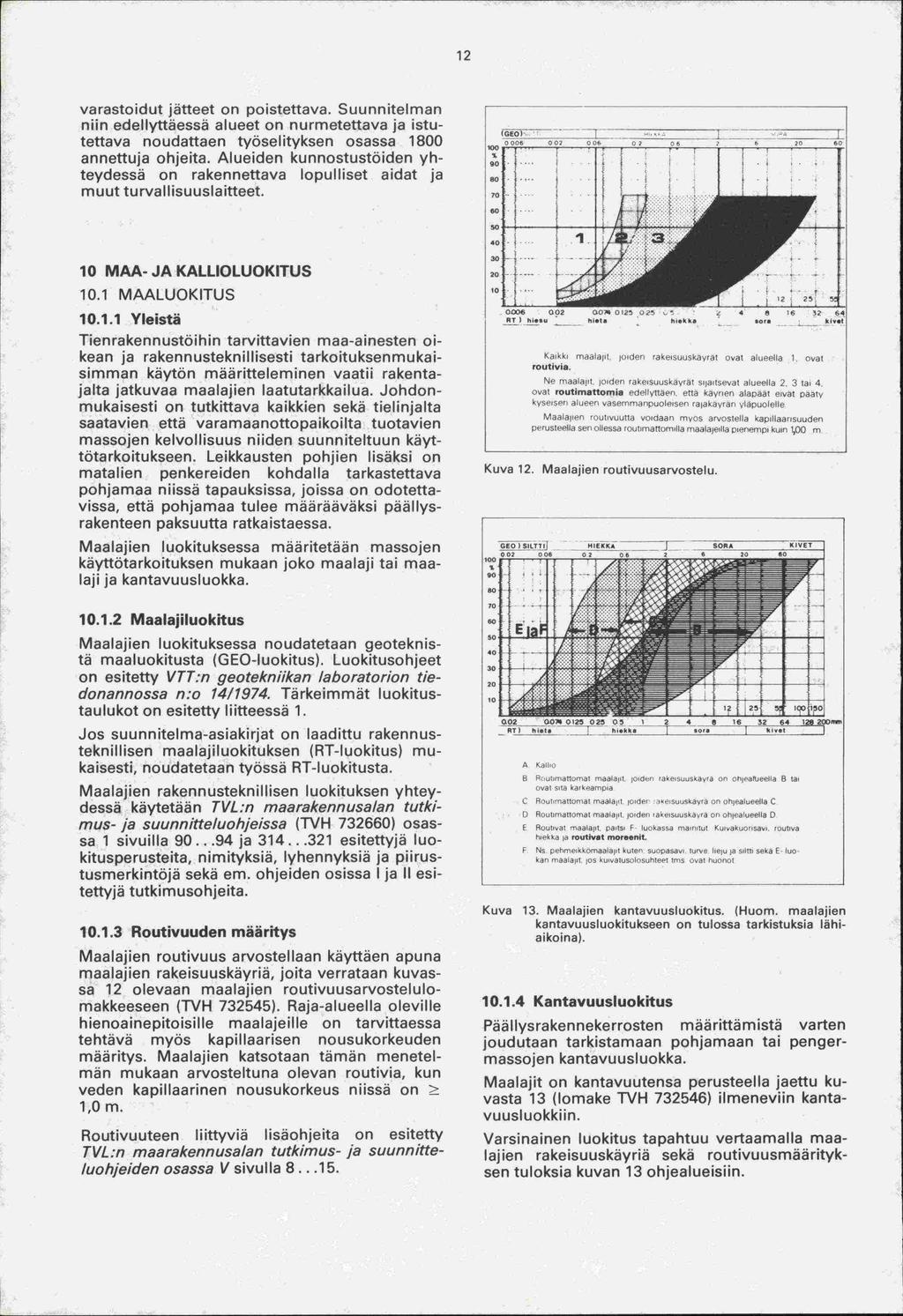 12 varastoidut jätteet on poistettava. Suunnitelman niin edellyttäessä alueet on nurmetettava ja istutettava noudattaen työselityksen osassa 1800 annettuja ohjeita.