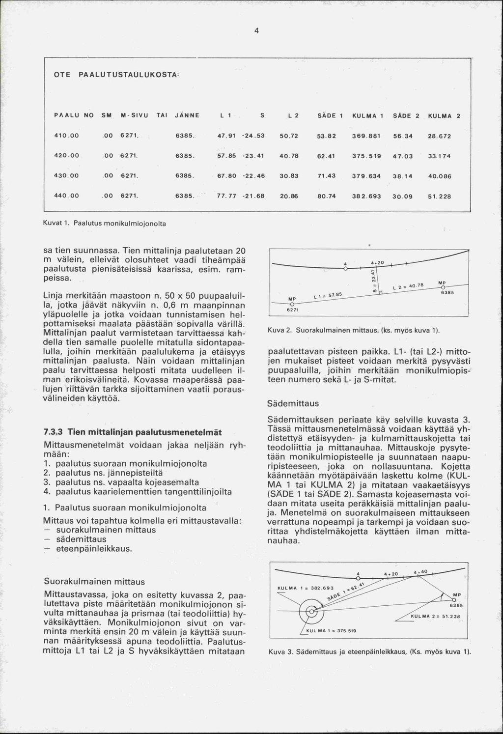 OTE PAALUTUSTA(JL(JKOSTA: PAALU NO SM M-SIVU TAI JANNE L 1 S L 2 SADE 1 KULMA 1 SÄDE 2 KULMA 2 410.00.00 6271. 6385. 47.91-24.53 50.72 53.82 369.881 5634 28.672 420.00.00 6271. 6385. 57.85-23.41 40.